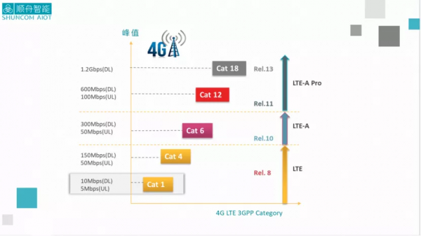 城市智慧照明建設，如何打好智慧燈控組合拳？