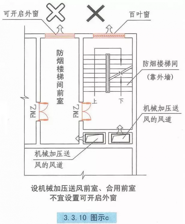 自然通風設施、機械加壓送風設施有哪些要求? 自然通風設施、機械加壓送風設施有哪些要求?