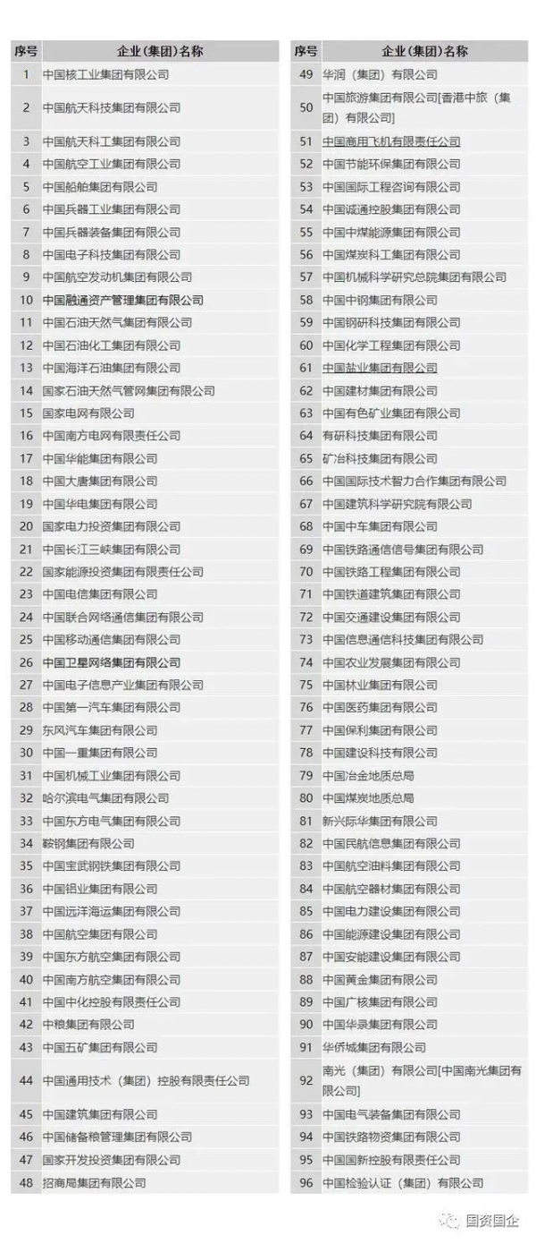 大批央企總部離京！北京下個十年，看哪裡？