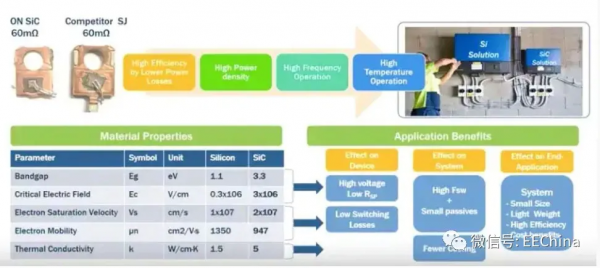 碳化矽為什麼是快充充電樁的最優選？
