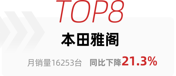 9月轎車銷量出爐：特斯拉Model 3擠進前五，卡羅拉同比跌幅最大