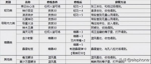 《金庸群俠傳》地圖、攻略等相關資料