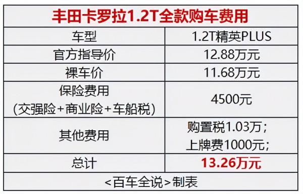 探店丨除了省油、保值，豐田卡羅拉憑什麼月銷3萬臺？