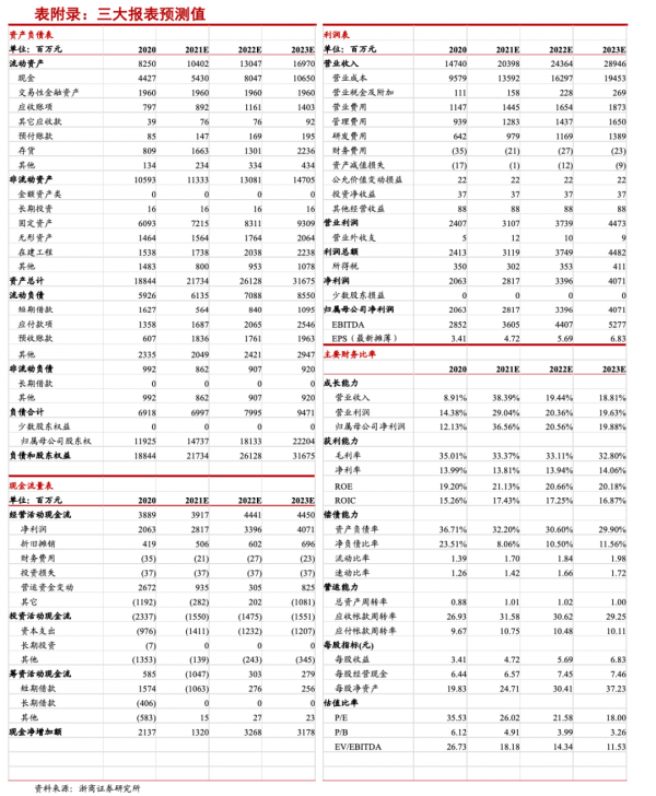 「浙商輕工｜史凡可/馬莉」歐派家居：馬太效應顯著，衣櫃、配套、整裝增長動能強勁