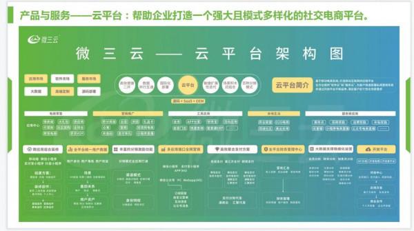 微三雲是一傢什麼樣的公司? 微三雲是一傢什麼樣的公司?