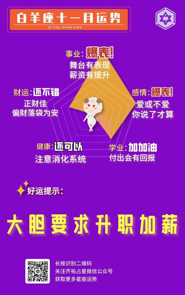 白羊座，金牛座，雙子座，巨蟹座，11月運勢