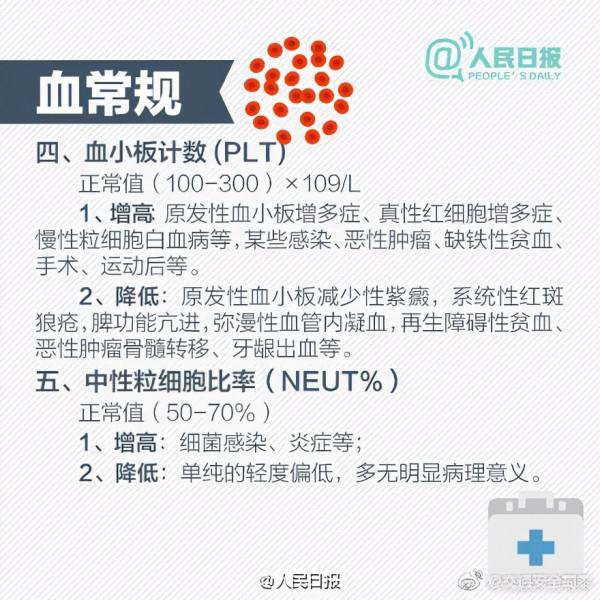 #1分鐘看懂血常規化驗單#【9圖教你看懂三大常規化驗單】