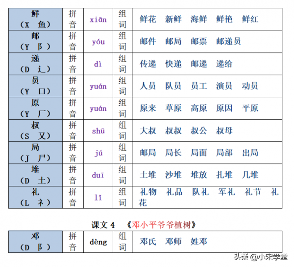 22春新二年級下冊生字注音組詞彙總表，1-8單元課文均有共26頁