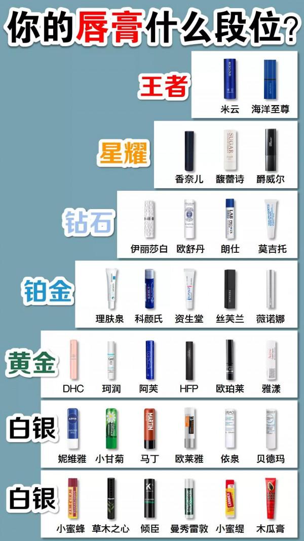 原來的我是王者,現在的我是青銅 原來的我是王者,現在的我是青銅