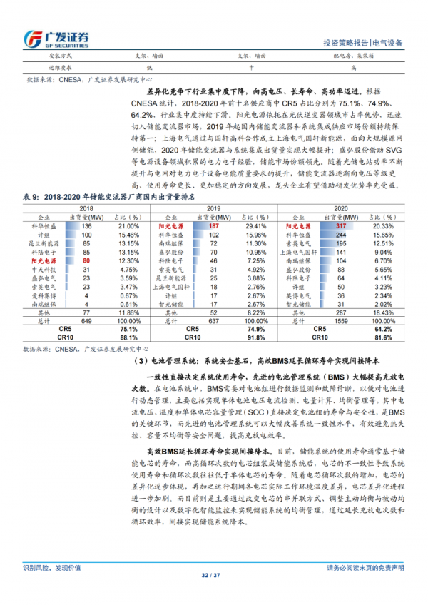 「儲能報告」綠電新時代，儲能新機遇