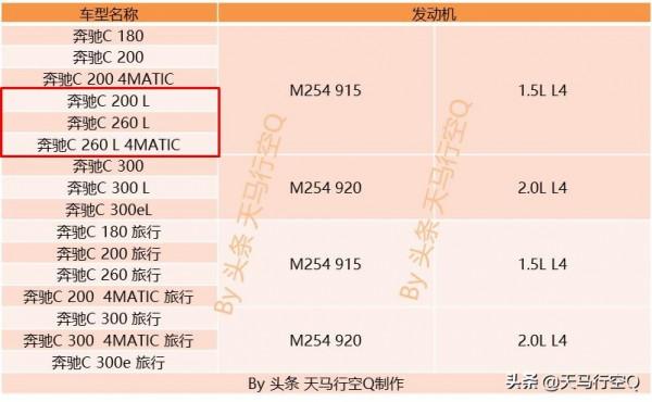 工程師帶你領略全新賓士C動力總成——M254發動機+9AT+48V輕混