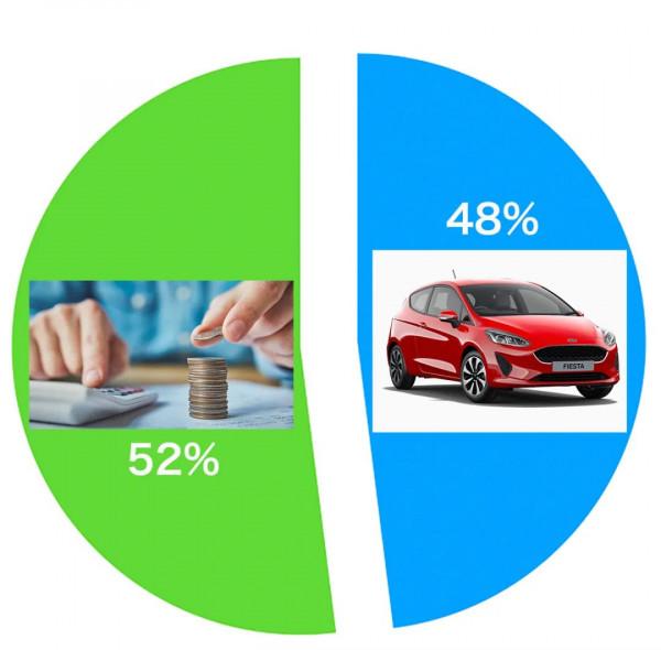 日本人買車“小氣”，韓國人“大方”，中國人呢？