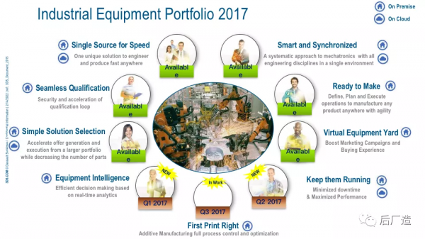 54頁PPT｜達索智慧製造解決方案及國內外案例介紹，可下載