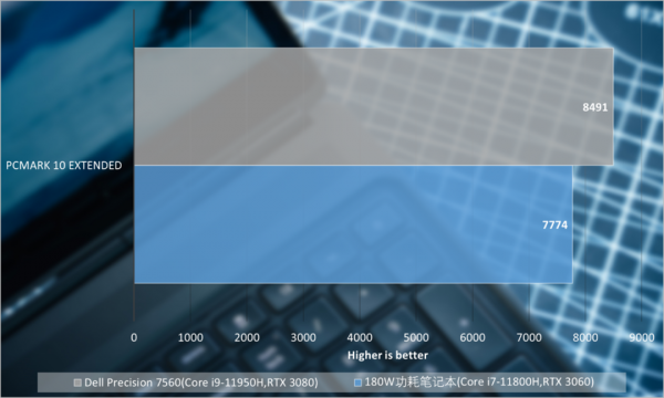 戴爾Precision 7560移動工作站評測：配置登封造極，噪音靜若處子