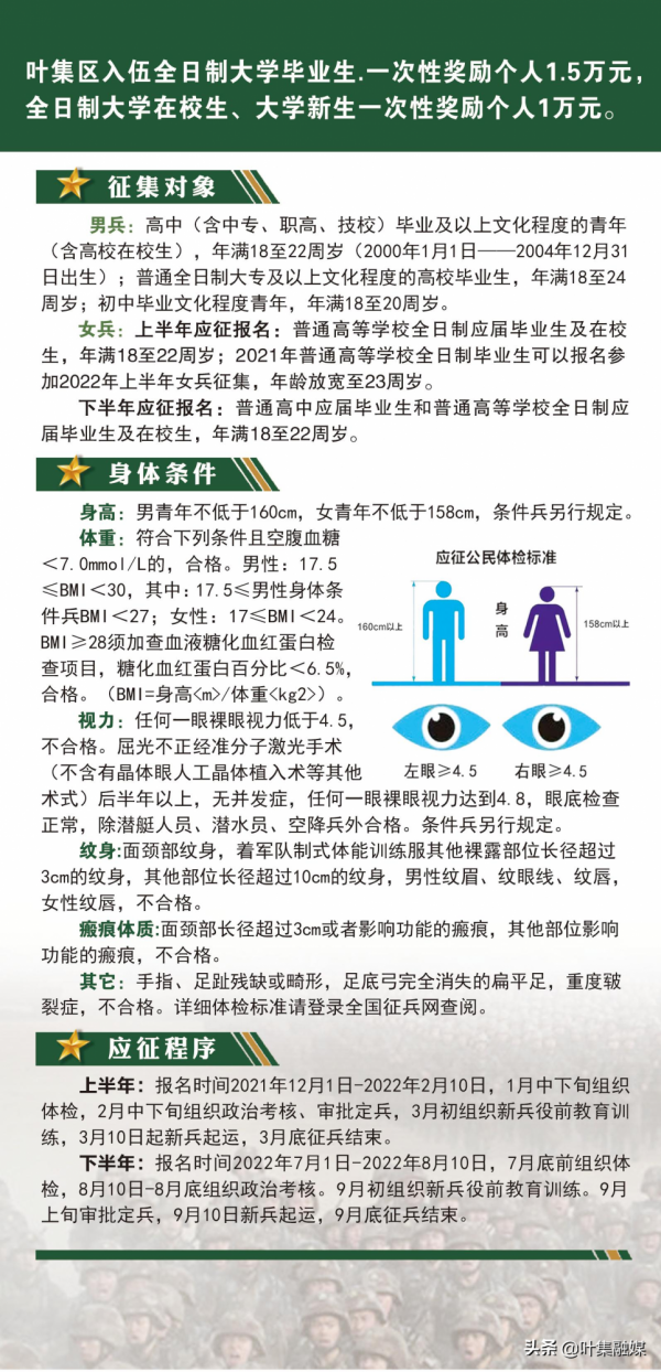 好男兒當兵去！2022年度徵兵報名，正式開始！