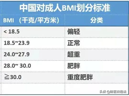 為什麼會得腎結石?原因或許藏在你的體重裡 為什麼會得腎結石?原因或許藏在你的體重裡