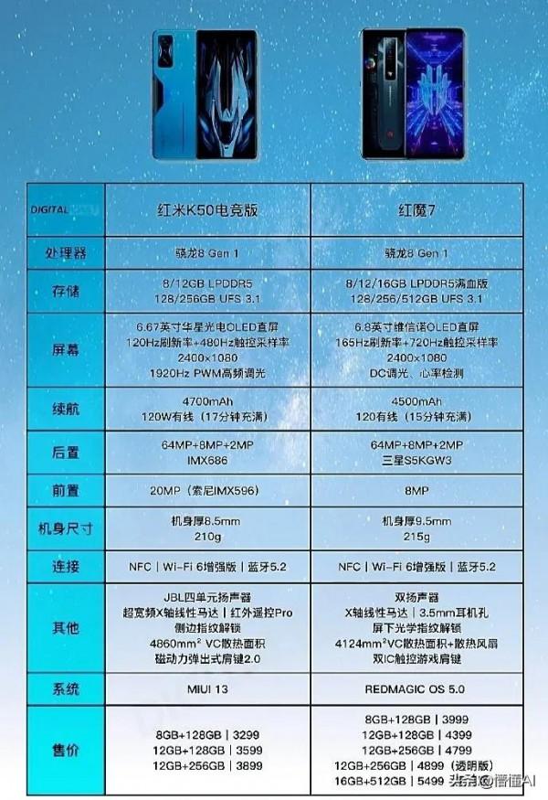 處理器一樣，紅魔7跟紅米K50如何做選擇