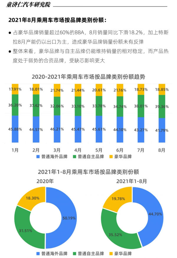 8月乘用車銷量分析：今年車市不會再有“金九銀十”了？