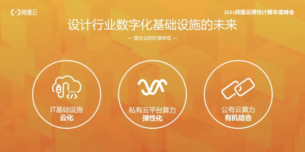 2021阿里雲彈性計算年度峰會 &vert; 雲設計系統助力設計行業數字化轉型