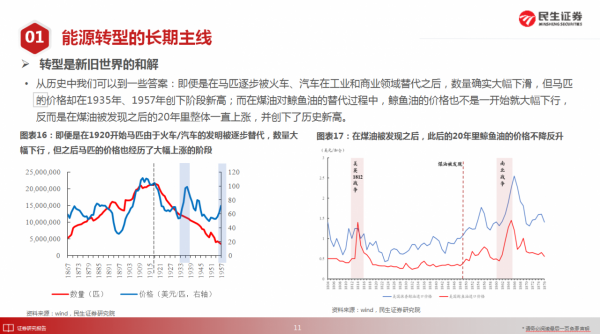 「直播紀要」2022將迎牛市,但不急在當下 「直播紀要」2022將迎牛市,但不急在當下