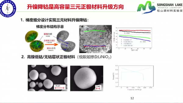 下一代動力電池發力點:低鈷、固態 下一代動力電池發力點:低鈷、固態