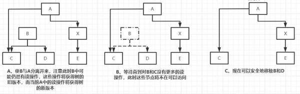 面試官：有沒有比鎖更快的鎖？你知道嗎？