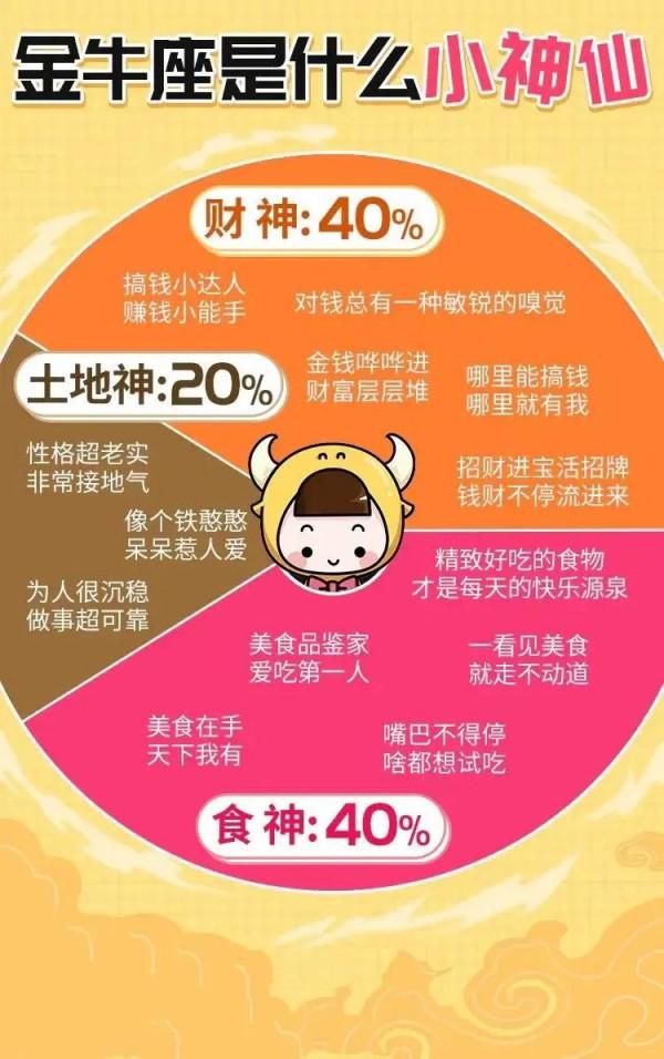 十二星座都是什麼小神仙? 十二星座都是什麼小神仙?