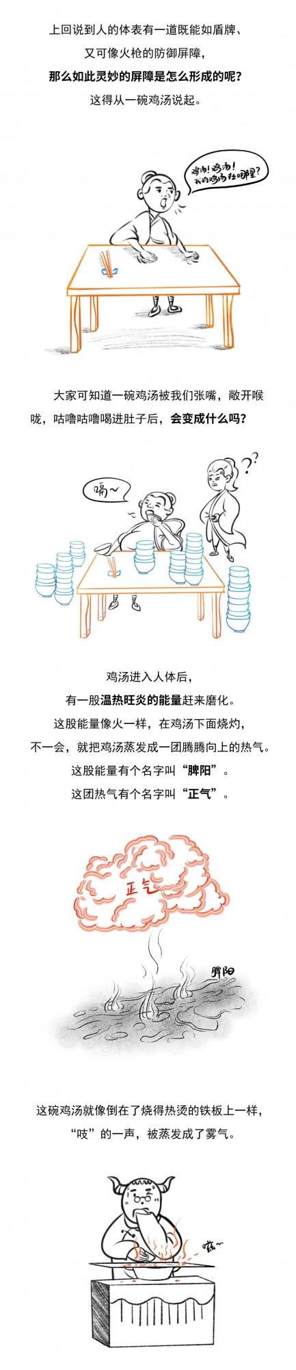 瘋狂漫畫中醫——體表的防禦屏障是怎麼形成的? 瘋狂漫畫中醫——體表的防禦屏障是怎麼形成的?