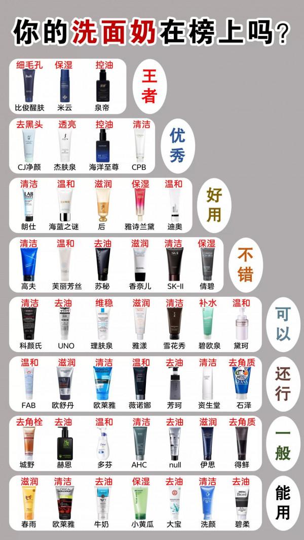 男士洗面奶的真相大曝光