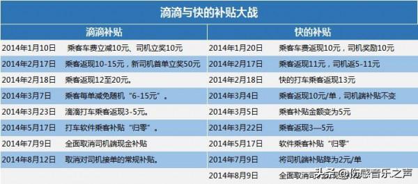 中國移動網際網路的十年燒錢大戰，曾經的屠龍少年已成惡龍