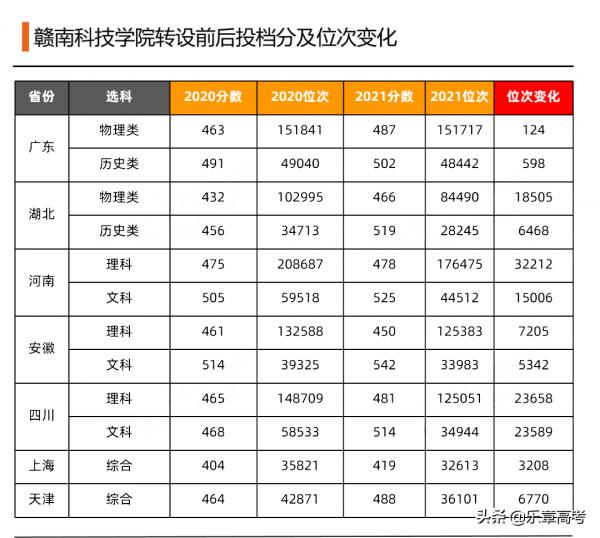 脫離“名校光環”的獨立學院：獨自落寞還是破繭新生？