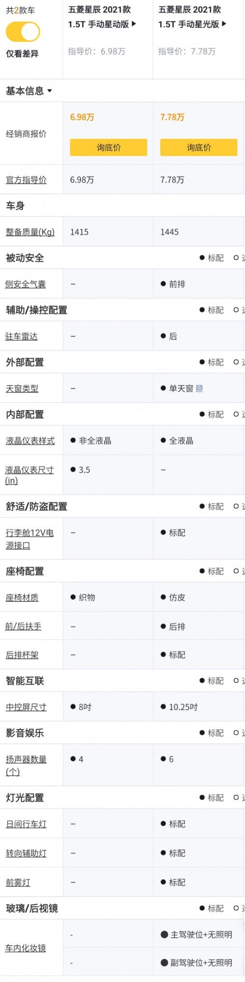 五菱星辰配置解讀，五菱銀標首款緊湊型SUV，實力表現如何