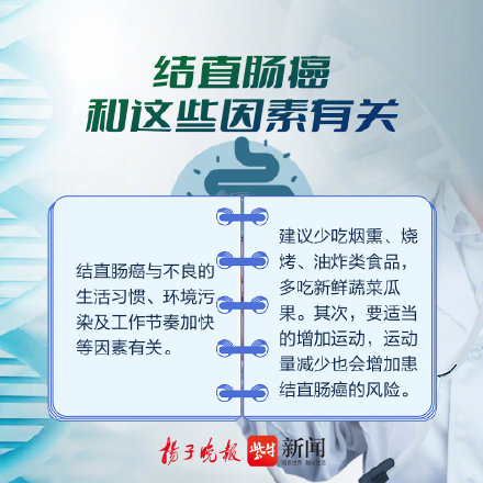 結直腸癌和哪些因素有關？