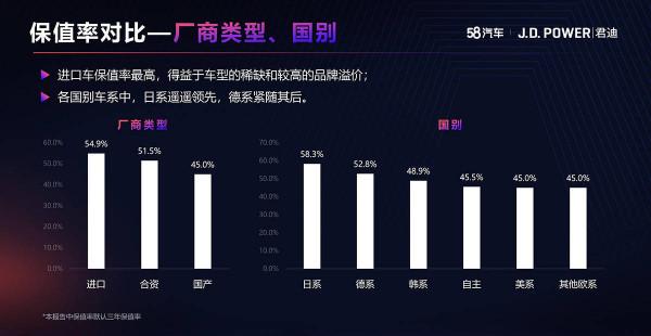 平均3年就換一臺車 中國消費者為何如此浪費? 平均3年就換一臺車 中國消費者為何如此浪費?
