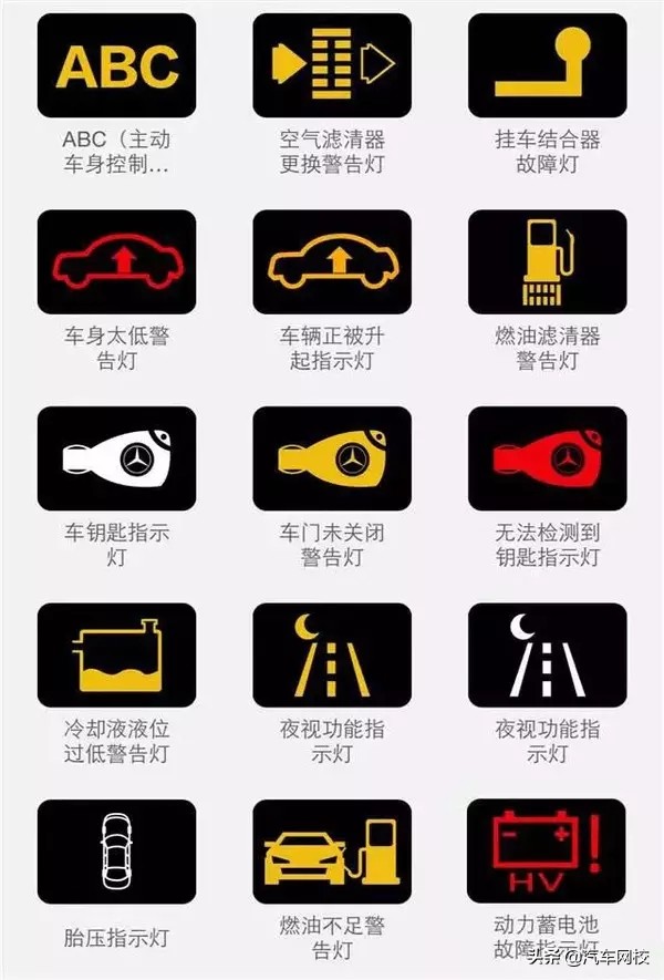 汽車儀表盤指示燈怎麼看？超強整理圖鑑來了