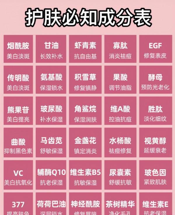 補水保溼、控油祛痘、美白抗衰，護膚需求這麼多，這一篇都能滿足