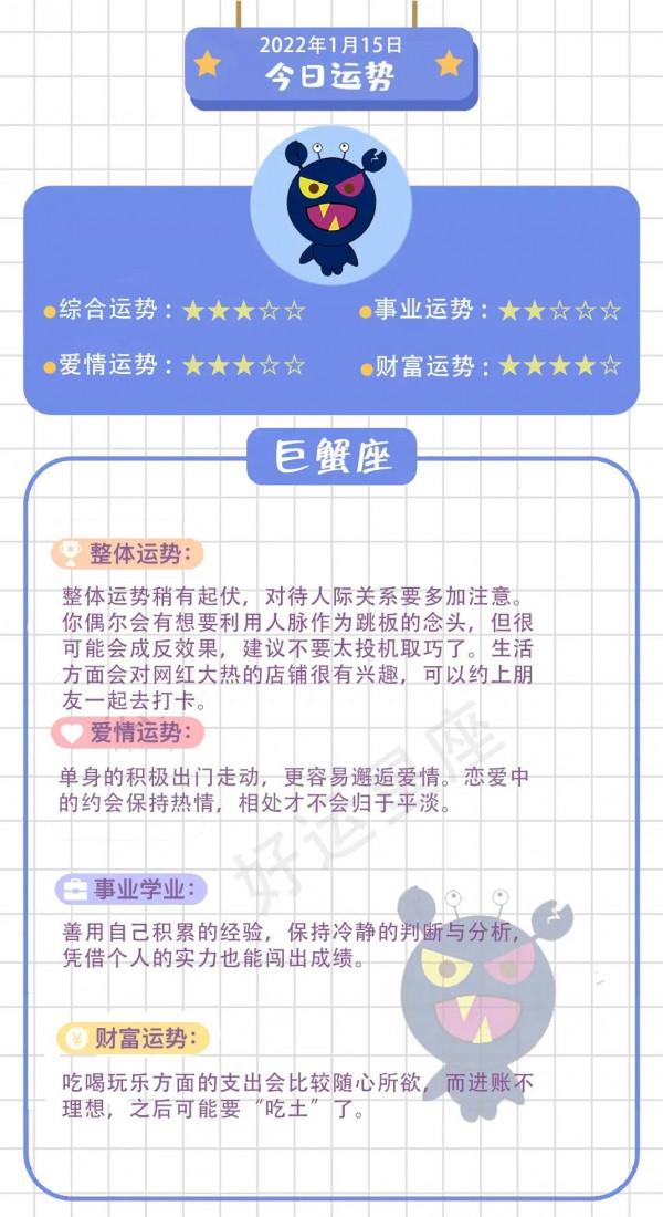 1月15日丨12星座運勢分析