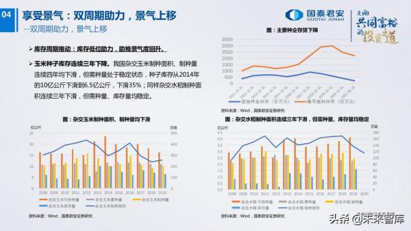 農業研究及2022年投資策略:柳暗花明 農業研究及2022年投資策略:柳暗花明