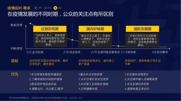 智慧醫療報告（需求篇）2020