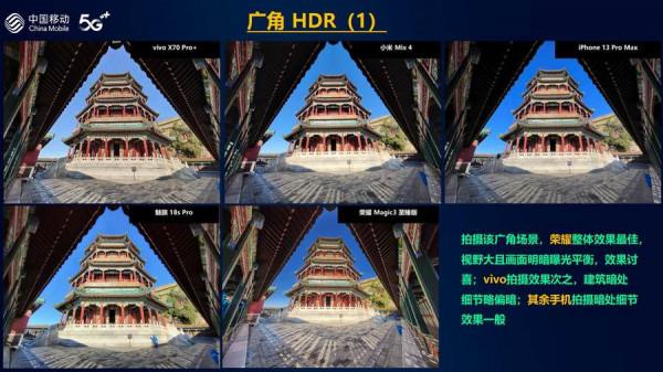 中國移動釋出2021年智慧硬體質量報告 手機拍照vivo獲第一