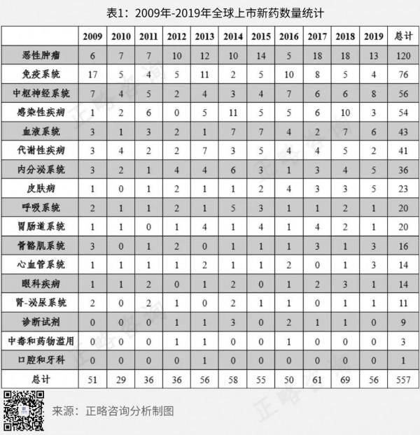 國內領先中樞神經類企業的管理模式探索&mdash;&mdash;以恩華藥業為例