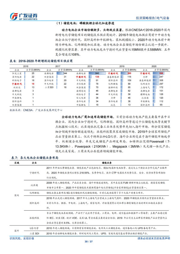 「儲能報告」綠電新時代，儲能新機遇