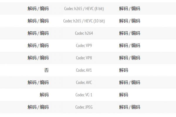 「小獅子診所」主播直播電腦怎麼裝？