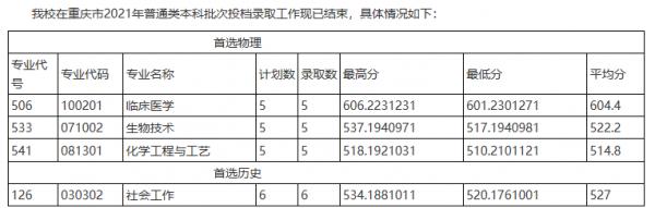 全國只有兩所大學叫“第一”,這一所就是其中之一,核心是醫學 全國只有兩所大學叫“第一”,這一所就是其中之一,核心是醫學