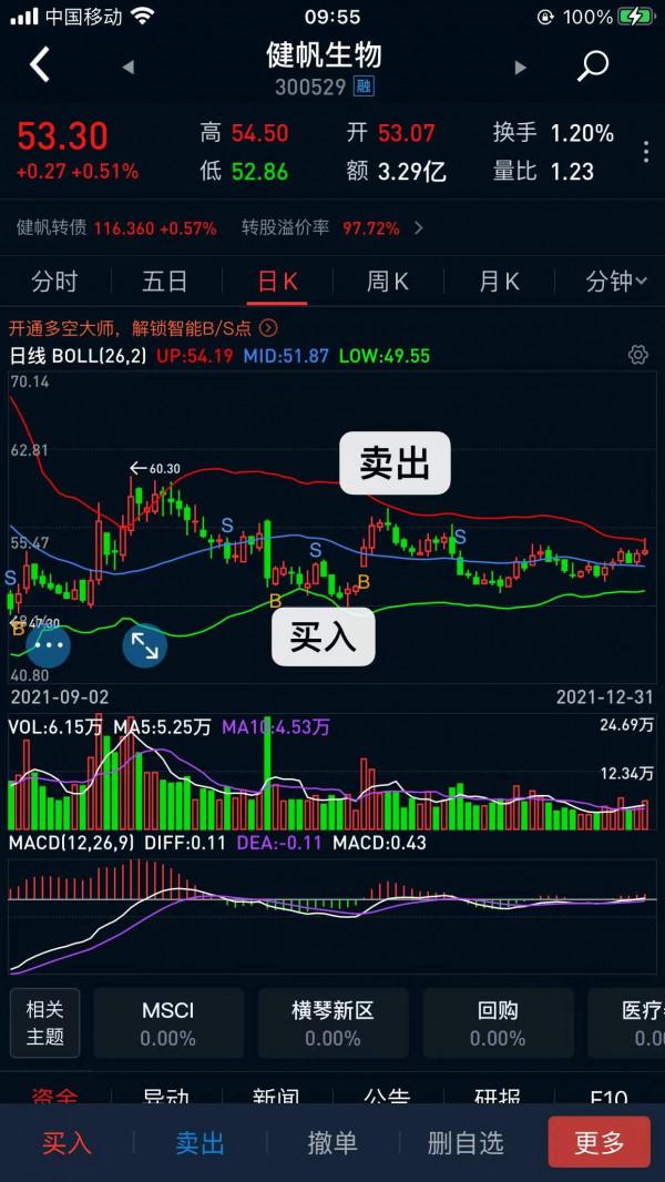 十二、投資的黃金行業-醫療（乾貨）