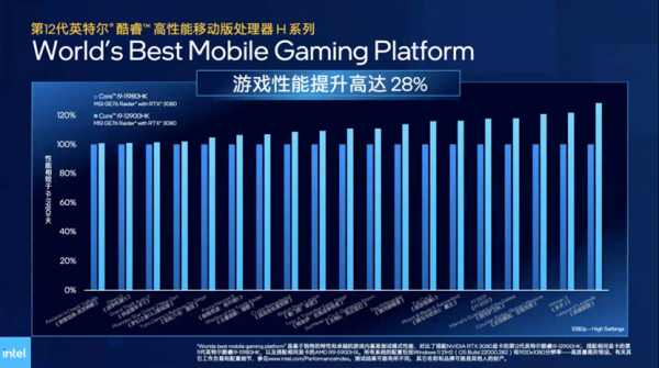 英特爾12代酷睿解密：遊戲本變樣，Evo平臺進化，vPro再細分