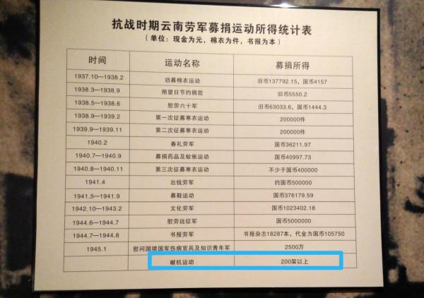 抗日戰爭,如果沒有“雲南”的話,中國會怎麼樣 抗日戰爭,如果沒有“雲南”的話,中國會怎麼樣