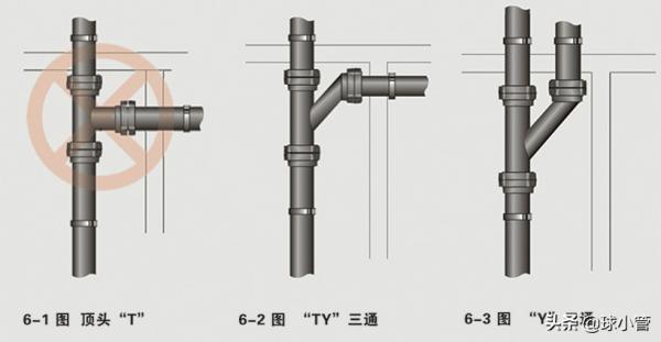 鑄鐵排水管安裝常見問題及防治 鑄鐵排水管安裝常見問題及防治