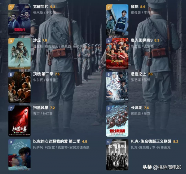 這一份年度電影推薦,你滿意麼? 這一份年度電影推薦,你滿意麼?