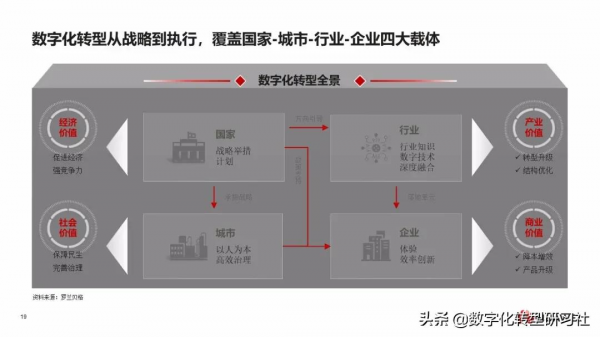 華為數字化轉型從戰略到執行6個角度4個層次4個階段（102頁PPT）